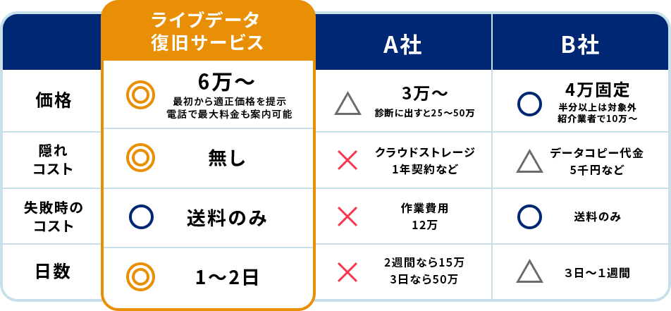 比較表