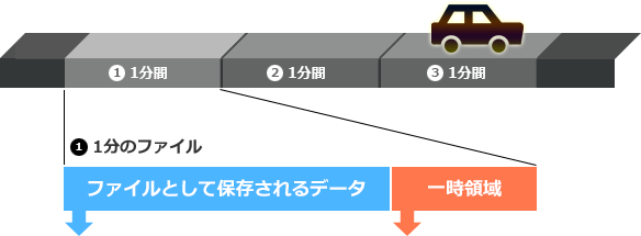 1分のファイル