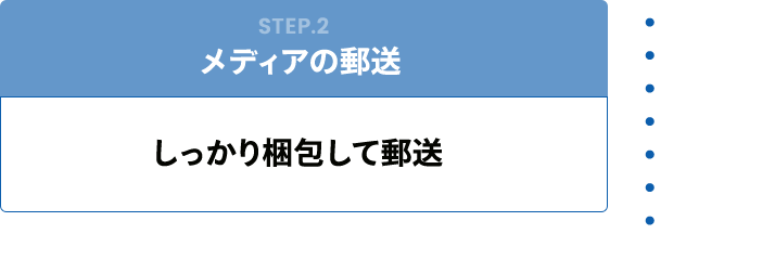STEP02 メディアの郵送