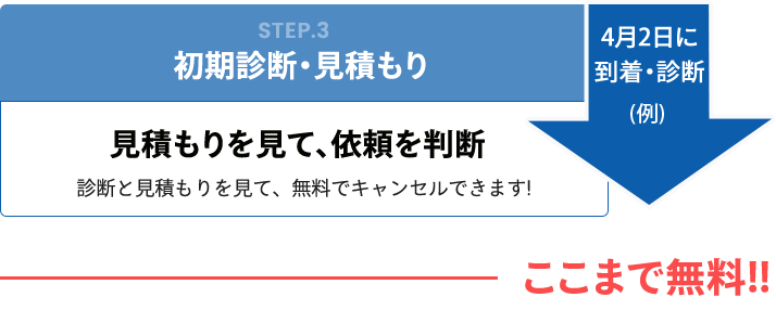 STEP03 初期診断・見積もり
