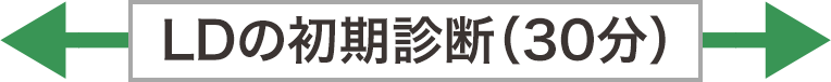 LDの初期診断（30分）