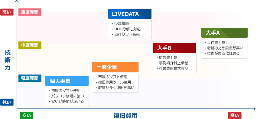 ディスクが認識しない