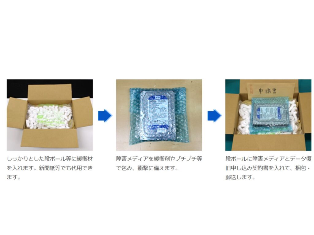 梱包手順