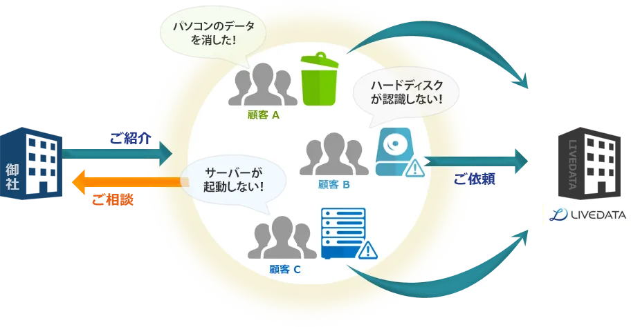 エージェントプラン図解