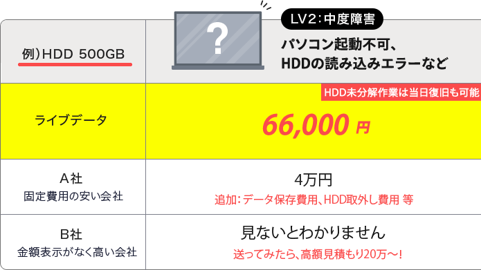 今なら30%OFFで42,000円