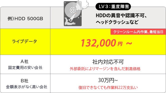 今なら30%OFFで42,000円