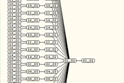 3. データの結合