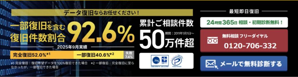 デジタルデータリカバリー