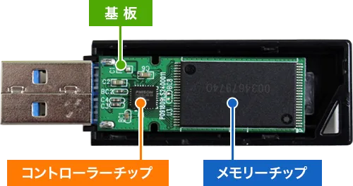 USBメモリ内部写真